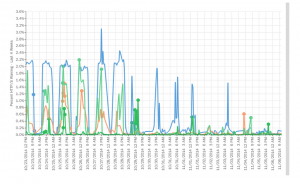 grafico_cdn_sl